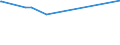 KN 54072019 /Exporte /Einheit = Preise (Euro/Bes. Maßeinheiten) /Partnerland: Burundi /Meldeland: Europäische Union /54072019:Gewebe aus Streifen Oder Dergl. aus Polyethylen Oder Polypropylen, Einschl. aus Monofilen von >= 67 Dtex und mit Einem GrÃ¶ÃŸten Durchmesser von <= 1 mm, mit Einer Breite von >= 3 M