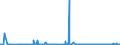 KN 54072090 /Exporte /Einheit = Preise (Euro/Bes. Maßeinheiten) /Partnerland: Ukraine /Meldeland: Eur27_2020 /54072090:Gewebe aus Streifen Oder Dergl. aus Synthetischen Filamenten, Einschl. aus Monofilen von >= 67 Dtex und mit Einem GrÃ¶ÃŸten Durchmesser von <= 1 mm (Ausg. aus Polyethylen Oder Polypropylen)
