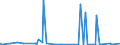KN 54072090 /Exporte /Einheit = Preise (Euro/Bes. Maßeinheiten) /Partnerland: Nigeria /Meldeland: Eur27_2020 /54072090:Gewebe aus Streifen Oder Dergl. aus Synthetischen Filamenten, Einschl. aus Monofilen von >= 67 Dtex und mit Einem GrÃ¶ÃŸten Durchmesser von <= 1 mm (Ausg. aus Polyethylen Oder Polypropylen)
