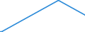 KN 54072090 /Exporte /Einheit = Preise (Euro/Bes. Maßeinheiten) /Partnerland: Gabun /Meldeland: Europäische Union /54072090:Gewebe aus Streifen Oder Dergl. aus Synthetischen Filamenten, Einschl. aus Monofilen von >= 67 Dtex und mit Einem GrÃ¶ÃŸten Durchmesser von <= 1 mm (Ausg. aus Polyethylen Oder Polypropylen)