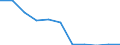KN 54073000 /Exporte /Einheit = Preise (Euro/Bes. Maßeinheiten) /Partnerland: Belgien/Luxemburg /Meldeland: Eur27 /54073000:Gewebe aus Garnen aus Synthetischen Filamenten, Einschl. aus Monofilen von >= 67 Dtex und Einem GrÃ¶ÃŸten Durchmesser von <= 1 mm, die aus Lagen Parallel Gelegter Garne Bestehen und bei Denen die Lagen im Spitzen Oder Rechten Winkel Ã¼bereinander Liegen, an den BerÃ¼hrungspunkten Durch ein Bindemittel Verklebt Oder VerschweiÃŸt