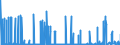 KN 54073000 /Exporte /Einheit = Preise (Euro/Bes. Maßeinheiten) /Partnerland: Niederlande /Meldeland: Eur27_2020 /54073000:Gewebe aus Garnen aus Synthetischen Filamenten, Einschl. aus Monofilen von >= 67 Dtex und Einem GrÃ¶ÃŸten Durchmesser von <= 1 mm, die aus Lagen Parallel Gelegter Garne Bestehen und bei Denen die Lagen im Spitzen Oder Rechten Winkel Ã¼bereinander Liegen, an den BerÃ¼hrungspunkten Durch ein Bindemittel Verklebt Oder VerschweiÃŸt