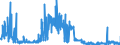 KN 54073000 /Exporte /Einheit = Preise (Euro/Bes. Maßeinheiten) /Partnerland: Deutschland /Meldeland: Eur27_2020 /54073000:Gewebe aus Garnen aus Synthetischen Filamenten, Einschl. aus Monofilen von >= 67 Dtex und Einem GrÃ¶ÃŸten Durchmesser von <= 1 mm, die aus Lagen Parallel Gelegter Garne Bestehen und bei Denen die Lagen im Spitzen Oder Rechten Winkel Ã¼bereinander Liegen, an den BerÃ¼hrungspunkten Durch ein Bindemittel Verklebt Oder VerschweiÃŸt