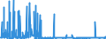 KN 54073000 /Exporte /Einheit = Preise (Euro/Bes. Maßeinheiten) /Partnerland: Italien /Meldeland: Eur27_2020 /54073000:Gewebe aus Garnen aus Synthetischen Filamenten, Einschl. aus Monofilen von >= 67 Dtex und Einem GrÃ¶ÃŸten Durchmesser von <= 1 mm, die aus Lagen Parallel Gelegter Garne Bestehen und bei Denen die Lagen im Spitzen Oder Rechten Winkel Ã¼bereinander Liegen, an den BerÃ¼hrungspunkten Durch ein Bindemittel Verklebt Oder VerschweiÃŸt