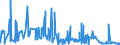 KN 54073000 /Exporte /Einheit = Preise (Euro/Bes. Maßeinheiten) /Partnerland: Irland /Meldeland: Eur27_2020 /54073000:Gewebe aus Garnen aus Synthetischen Filamenten, Einschl. aus Monofilen von >= 67 Dtex und Einem GrÃ¶ÃŸten Durchmesser von <= 1 mm, die aus Lagen Parallel Gelegter Garne Bestehen und bei Denen die Lagen im Spitzen Oder Rechten Winkel Ã¼bereinander Liegen, an den BerÃ¼hrungspunkten Durch ein Bindemittel Verklebt Oder VerschweiÃŸt