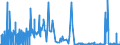 KN 54073000 /Exporte /Einheit = Preise (Euro/Bes. Maßeinheiten) /Partnerland: Daenemark /Meldeland: Eur27_2020 /54073000:Gewebe aus Garnen aus Synthetischen Filamenten, Einschl. aus Monofilen von >= 67 Dtex und Einem GrÃ¶ÃŸten Durchmesser von <= 1 mm, die aus Lagen Parallel Gelegter Garne Bestehen und bei Denen die Lagen im Spitzen Oder Rechten Winkel Ã¼bereinander Liegen, an den BerÃ¼hrungspunkten Durch ein Bindemittel Verklebt Oder VerschweiÃŸt