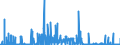 KN 54073000 /Exporte /Einheit = Preise (Euro/Bes. Maßeinheiten) /Partnerland: Spanien /Meldeland: Eur27_2020 /54073000:Gewebe aus Garnen aus Synthetischen Filamenten, Einschl. aus Monofilen von >= 67 Dtex und Einem GrÃ¶ÃŸten Durchmesser von <= 1 mm, die aus Lagen Parallel Gelegter Garne Bestehen und bei Denen die Lagen im Spitzen Oder Rechten Winkel Ã¼bereinander Liegen, an den BerÃ¼hrungspunkten Durch ein Bindemittel Verklebt Oder VerschweiÃŸt