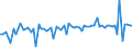 KN 54073000 /Exporte /Einheit = Preise (Euro/Bes. Maßeinheiten) /Partnerland: Ver.koenigreich(Ohne Nordirland) /Meldeland: Eur27_2020 /54073000:Gewebe aus Garnen aus Synthetischen Filamenten, Einschl. aus Monofilen von >= 67 Dtex und Einem GrÃ¶ÃŸten Durchmesser von <= 1 mm, die aus Lagen Parallel Gelegter Garne Bestehen und bei Denen die Lagen im Spitzen Oder Rechten Winkel Ã¼bereinander Liegen, an den BerÃ¼hrungspunkten Durch ein Bindemittel Verklebt Oder VerschweiÃŸt