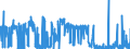 KN 54073000 /Exporte /Einheit = Preise (Euro/Bes. Maßeinheiten) /Partnerland: Belgien /Meldeland: Eur27_2020 /54073000:Gewebe aus Garnen aus Synthetischen Filamenten, Einschl. aus Monofilen von >= 67 Dtex und Einem GrÃ¶ÃŸten Durchmesser von <= 1 mm, die aus Lagen Parallel Gelegter Garne Bestehen und bei Denen die Lagen im Spitzen Oder Rechten Winkel Ã¼bereinander Liegen, an den BerÃ¼hrungspunkten Durch ein Bindemittel Verklebt Oder VerschweiÃŸt