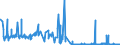 KN 54073000 /Exporte /Einheit = Preise (Euro/Bes. Maßeinheiten) /Partnerland: Luxemburg /Meldeland: Eur27_2020 /54073000:Gewebe aus Garnen aus Synthetischen Filamenten, Einschl. aus Monofilen von >= 67 Dtex und Einem GrÃ¶ÃŸten Durchmesser von <= 1 mm, die aus Lagen Parallel Gelegter Garne Bestehen und bei Denen die Lagen im Spitzen Oder Rechten Winkel Ã¼bereinander Liegen, an den BerÃ¼hrungspunkten Durch ein Bindemittel Verklebt Oder VerschweiÃŸt