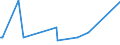 KN 54073000 /Exporte /Einheit = Preise (Euro/Bes. Maßeinheiten) /Partnerland: Island /Meldeland: Eur27_2020 /54073000:Gewebe aus Garnen aus Synthetischen Filamenten, Einschl. aus Monofilen von >= 67 Dtex und Einem GrÃ¶ÃŸten Durchmesser von <= 1 mm, die aus Lagen Parallel Gelegter Garne Bestehen und bei Denen die Lagen im Spitzen Oder Rechten Winkel Ã¼bereinander Liegen, an den BerÃ¼hrungspunkten Durch ein Bindemittel Verklebt Oder VerschweiÃŸt