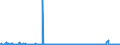 KN 54073000 /Exporte /Einheit = Preise (Euro/Bes. Maßeinheiten) /Partnerland: Schweden /Meldeland: Eur27_2020 /54073000:Gewebe aus Garnen aus Synthetischen Filamenten, Einschl. aus Monofilen von >= 67 Dtex und Einem GrÃ¶ÃŸten Durchmesser von <= 1 mm, die aus Lagen Parallel Gelegter Garne Bestehen und bei Denen die Lagen im Spitzen Oder Rechten Winkel Ã¼bereinander Liegen, an den BerÃ¼hrungspunkten Durch ein Bindemittel Verklebt Oder VerschweiÃŸt