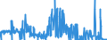 KN 54073000 /Exporte /Einheit = Preise (Euro/Bes. Maßeinheiten) /Partnerland: Finnland /Meldeland: Eur27_2020 /54073000:Gewebe aus Garnen aus Synthetischen Filamenten, Einschl. aus Monofilen von >= 67 Dtex und Einem GrÃ¶ÃŸten Durchmesser von <= 1 mm, die aus Lagen Parallel Gelegter Garne Bestehen und bei Denen die Lagen im Spitzen Oder Rechten Winkel Ã¼bereinander Liegen, an den BerÃ¼hrungspunkten Durch ein Bindemittel Verklebt Oder VerschweiÃŸt