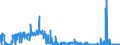 KN 54073000 /Exporte /Einheit = Preise (Euro/Bes. Maßeinheiten) /Partnerland: Oesterreich /Meldeland: Eur27_2020 /54073000:Gewebe aus Garnen aus Synthetischen Filamenten, Einschl. aus Monofilen von >= 67 Dtex und Einem GrÃ¶ÃŸten Durchmesser von <= 1 mm, die aus Lagen Parallel Gelegter Garne Bestehen und bei Denen die Lagen im Spitzen Oder Rechten Winkel Ã¼bereinander Liegen, an den BerÃ¼hrungspunkten Durch ein Bindemittel Verklebt Oder VerschweiÃŸt