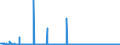 KN 54073000 /Exporte /Einheit = Preise (Euro/Bes. Maßeinheiten) /Partnerland: Schweiz /Meldeland: Eur27_2020 /54073000:Gewebe aus Garnen aus Synthetischen Filamenten, Einschl. aus Monofilen von >= 67 Dtex und Einem GrÃ¶ÃŸten Durchmesser von <= 1 mm, die aus Lagen Parallel Gelegter Garne Bestehen und bei Denen die Lagen im Spitzen Oder Rechten Winkel Ã¼bereinander Liegen, an den BerÃ¼hrungspunkten Durch ein Bindemittel Verklebt Oder VerschweiÃŸt