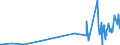 KN 54073000 /Exporte /Einheit = Preise (Euro/Bes. Maßeinheiten) /Partnerland: Andorra /Meldeland: Eur27_2020 /54073000:Gewebe aus Garnen aus Synthetischen Filamenten, Einschl. aus Monofilen von >= 67 Dtex und Einem GrÃ¶ÃŸten Durchmesser von <= 1 mm, die aus Lagen Parallel Gelegter Garne Bestehen und bei Denen die Lagen im Spitzen Oder Rechten Winkel Ã¼bereinander Liegen, an den BerÃ¼hrungspunkten Durch ein Bindemittel Verklebt Oder VerschweiÃŸt