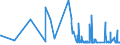 KN 54073000 /Exporte /Einheit = Preise (Euro/Bes. Maßeinheiten) /Partnerland: Malta /Meldeland: Eur27_2020 /54073000:Gewebe aus Garnen aus Synthetischen Filamenten, Einschl. aus Monofilen von >= 67 Dtex und Einem GrÃ¶ÃŸten Durchmesser von <= 1 mm, die aus Lagen Parallel Gelegter Garne Bestehen und bei Denen die Lagen im Spitzen Oder Rechten Winkel Ã¼bereinander Liegen, an den BerÃ¼hrungspunkten Durch ein Bindemittel Verklebt Oder VerschweiÃŸt