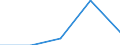 KN 54073000 /Exporte /Einheit = Preise (Euro/Tonne) /Partnerland: Jugoslawien /Meldeland: Eur27 /54073000:Gewebe aus Garnen aus Synthetischen Filamenten, Einschl. aus Monofilen von >= 67 Dtex und Einem GrÃ¶ÃŸten Durchmesser von <= 1 mm, die aus Lagen Parallel Gelegter Garne Bestehen und bei Denen die Lagen im Spitzen Oder Rechten Winkel Ã¼bereinander Liegen, an den BerÃ¼hrungspunkten Durch ein Bindemittel Verklebt Oder VerschweiÃŸt