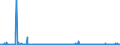 KN 54073000 /Exporte /Einheit = Preise (Euro/Bes. Maßeinheiten) /Partnerland: Tuerkei /Meldeland: Eur27_2020 /54073000:Gewebe aus Garnen aus Synthetischen Filamenten, Einschl. aus Monofilen von >= 67 Dtex und Einem GrÃ¶ÃŸten Durchmesser von <= 1 mm, die aus Lagen Parallel Gelegter Garne Bestehen und bei Denen die Lagen im Spitzen Oder Rechten Winkel Ã¼bereinander Liegen, an den BerÃ¼hrungspunkten Durch ein Bindemittel Verklebt Oder VerschweiÃŸt