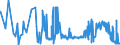 KN 54073000 /Exporte /Einheit = Preise (Euro/Bes. Maßeinheiten) /Partnerland: Estland /Meldeland: Eur27_2020 /54073000:Gewebe aus Garnen aus Synthetischen Filamenten, Einschl. aus Monofilen von >= 67 Dtex und Einem GrÃ¶ÃŸten Durchmesser von <= 1 mm, die aus Lagen Parallel Gelegter Garne Bestehen und bei Denen die Lagen im Spitzen Oder Rechten Winkel Ã¼bereinander Liegen, an den BerÃ¼hrungspunkten Durch ein Bindemittel Verklebt Oder VerschweiÃŸt