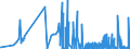 KN 54073000 /Exporte /Einheit = Preise (Euro/Bes. Maßeinheiten) /Partnerland: Litauen /Meldeland: Eur27_2020 /54073000:Gewebe aus Garnen aus Synthetischen Filamenten, Einschl. aus Monofilen von >= 67 Dtex und Einem GrÃ¶ÃŸten Durchmesser von <= 1 mm, die aus Lagen Parallel Gelegter Garne Bestehen und bei Denen die Lagen im Spitzen Oder Rechten Winkel Ã¼bereinander Liegen, an den BerÃ¼hrungspunkten Durch ein Bindemittel Verklebt Oder VerschweiÃŸt
