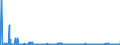 KN 54073000 /Exporte /Einheit = Preise (Euro/Bes. Maßeinheiten) /Partnerland: Polen /Meldeland: Eur27_2020 /54073000:Gewebe aus Garnen aus Synthetischen Filamenten, Einschl. aus Monofilen von >= 67 Dtex und Einem GrÃ¶ÃŸten Durchmesser von <= 1 mm, die aus Lagen Parallel Gelegter Garne Bestehen und bei Denen die Lagen im Spitzen Oder Rechten Winkel Ã¼bereinander Liegen, an den BerÃ¼hrungspunkten Durch ein Bindemittel Verklebt Oder VerschweiÃŸt