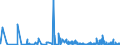 KN 54073000 /Exporte /Einheit = Preise (Euro/Bes. Maßeinheiten) /Partnerland: Slowakei /Meldeland: Eur27_2020 /54073000:Gewebe aus Garnen aus Synthetischen Filamenten, Einschl. aus Monofilen von >= 67 Dtex und Einem GrÃ¶ÃŸten Durchmesser von <= 1 mm, die aus Lagen Parallel Gelegter Garne Bestehen und bei Denen die Lagen im Spitzen Oder Rechten Winkel Ã¼bereinander Liegen, an den BerÃ¼hrungspunkten Durch ein Bindemittel Verklebt Oder VerschweiÃŸt