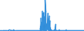 KN 54073000 /Exporte /Einheit = Preise (Euro/Bes. Maßeinheiten) /Partnerland: Ungarn /Meldeland: Eur27_2020 /54073000:Gewebe aus Garnen aus Synthetischen Filamenten, Einschl. aus Monofilen von >= 67 Dtex und Einem GrÃ¶ÃŸten Durchmesser von <= 1 mm, die aus Lagen Parallel Gelegter Garne Bestehen und bei Denen die Lagen im Spitzen Oder Rechten Winkel Ã¼bereinander Liegen, an den BerÃ¼hrungspunkten Durch ein Bindemittel Verklebt Oder VerschweiÃŸt