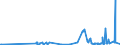 KN 54073000 /Exporte /Einheit = Preise (Euro/Bes. Maßeinheiten) /Partnerland: Albanien /Meldeland: Eur27_2020 /54073000:Gewebe aus Garnen aus Synthetischen Filamenten, Einschl. aus Monofilen von >= 67 Dtex und Einem GrÃ¶ÃŸten Durchmesser von <= 1 mm, die aus Lagen Parallel Gelegter Garne Bestehen und bei Denen die Lagen im Spitzen Oder Rechten Winkel Ã¼bereinander Liegen, an den BerÃ¼hrungspunkten Durch ein Bindemittel Verklebt Oder VerschweiÃŸt