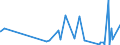KN 54073000 /Exporte /Einheit = Preise (Euro/Bes. Maßeinheiten) /Partnerland: Moldau /Meldeland: Eur27_2020 /54073000:Gewebe aus Garnen aus Synthetischen Filamenten, Einschl. aus Monofilen von >= 67 Dtex und Einem GrÃ¶ÃŸten Durchmesser von <= 1 mm, die aus Lagen Parallel Gelegter Garne Bestehen und bei Denen die Lagen im Spitzen Oder Rechten Winkel Ã¼bereinander Liegen, an den BerÃ¼hrungspunkten Durch ein Bindemittel Verklebt Oder VerschweiÃŸt