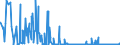 KN 54073000 /Exporte /Einheit = Preise (Euro/Bes. Maßeinheiten) /Partnerland: Russland /Meldeland: Eur27_2020 /54073000:Gewebe aus Garnen aus Synthetischen Filamenten, Einschl. aus Monofilen von >= 67 Dtex und Einem GrÃ¶ÃŸten Durchmesser von <= 1 mm, die aus Lagen Parallel Gelegter Garne Bestehen und bei Denen die Lagen im Spitzen Oder Rechten Winkel Ã¼bereinander Liegen, an den BerÃ¼hrungspunkten Durch ein Bindemittel Verklebt Oder VerschweiÃŸt