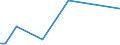 KN 54073000 /Exporte /Einheit = Preise (Euro/Bes. Maßeinheiten) /Partnerland: Aserbaidschan /Meldeland: Eur27 /54073000:Gewebe aus Garnen aus Synthetischen Filamenten, Einschl. aus Monofilen von >= 67 Dtex und Einem GrÃ¶ÃŸten Durchmesser von <= 1 mm, die aus Lagen Parallel Gelegter Garne Bestehen und bei Denen die Lagen im Spitzen Oder Rechten Winkel Ã¼bereinander Liegen, an den BerÃ¼hrungspunkten Durch ein Bindemittel Verklebt Oder VerschweiÃŸt
