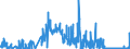 KN 54073000 /Exporte /Einheit = Preise (Euro/Bes. Maßeinheiten) /Partnerland: Slowenien /Meldeland: Eur27_2020 /54073000:Gewebe aus Garnen aus Synthetischen Filamenten, Einschl. aus Monofilen von >= 67 Dtex und Einem GrÃ¶ÃŸten Durchmesser von <= 1 mm, die aus Lagen Parallel Gelegter Garne Bestehen und bei Denen die Lagen im Spitzen Oder Rechten Winkel Ã¼bereinander Liegen, an den BerÃ¼hrungspunkten Durch ein Bindemittel Verklebt Oder VerschweiÃŸt