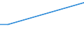 KN 54073000 /Exporte /Einheit = Preise (Euro/Bes. Maßeinheiten) /Partnerland: Serb.-mont. /Meldeland: Eur15 /54073000:Gewebe aus Garnen aus Synthetischen Filamenten, Einschl. aus Monofilen von >= 67 Dtex und Einem GrÃ¶ÃŸten Durchmesser von <= 1 mm, die aus Lagen Parallel Gelegter Garne Bestehen und bei Denen die Lagen im Spitzen Oder Rechten Winkel Ã¼bereinander Liegen, an den BerÃ¼hrungspunkten Durch ein Bindemittel Verklebt Oder VerschweiÃŸt
