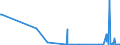 KN 54073000 /Exporte /Einheit = Preise (Euro/Bes. Maßeinheiten) /Partnerland: Montenegro /Meldeland: Eur27_2020 /54073000:Gewebe aus Garnen aus Synthetischen Filamenten, Einschl. aus Monofilen von >= 67 Dtex und Einem GrÃ¶ÃŸten Durchmesser von <= 1 mm, die aus Lagen Parallel Gelegter Garne Bestehen und bei Denen die Lagen im Spitzen Oder Rechten Winkel Ã¼bereinander Liegen, an den BerÃ¼hrungspunkten Durch ein Bindemittel Verklebt Oder VerschweiÃŸt
