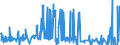 KN 54073000 /Exporte /Einheit = Preise (Euro/Bes. Maßeinheiten) /Partnerland: Serbien /Meldeland: Eur27_2020 /54073000:Gewebe aus Garnen aus Synthetischen Filamenten, Einschl. aus Monofilen von >= 67 Dtex und Einem GrÃ¶ÃŸten Durchmesser von <= 1 mm, die aus Lagen Parallel Gelegter Garne Bestehen und bei Denen die Lagen im Spitzen Oder Rechten Winkel Ã¼bereinander Liegen, an den BerÃ¼hrungspunkten Durch ein Bindemittel Verklebt Oder VerschweiÃŸt