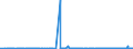 KN 54073000 /Exporte /Einheit = Preise (Euro/Bes. Maßeinheiten) /Partnerland: Marokko /Meldeland: Eur27_2020 /54073000:Gewebe aus Garnen aus Synthetischen Filamenten, Einschl. aus Monofilen von >= 67 Dtex und Einem GrÃ¶ÃŸten Durchmesser von <= 1 mm, die aus Lagen Parallel Gelegter Garne Bestehen und bei Denen die Lagen im Spitzen Oder Rechten Winkel Ã¼bereinander Liegen, an den BerÃ¼hrungspunkten Durch ein Bindemittel Verklebt Oder VerschweiÃŸt