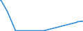KN 54073000 /Exporte /Einheit = Preise (Euro/Bes. Maßeinheiten) /Partnerland: Aegypten /Meldeland: Europäische Union /54073000:Gewebe aus Garnen aus Synthetischen Filamenten, Einschl. aus Monofilen von >= 67 Dtex und Einem GrÃ¶ÃŸten Durchmesser von <= 1 mm, die aus Lagen Parallel Gelegter Garne Bestehen und bei Denen die Lagen im Spitzen Oder Rechten Winkel Ã¼bereinander Liegen, an den BerÃ¼hrungspunkten Durch ein Bindemittel Verklebt Oder VerschweiÃŸt