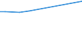 KN 54073000 /Exporte /Einheit = Preise (Euro/Bes. Maßeinheiten) /Partnerland: Kap Verde /Meldeland: Eur27_2020 /54073000:Gewebe aus Garnen aus Synthetischen Filamenten, Einschl. aus Monofilen von >= 67 Dtex und Einem GrÃ¶ÃŸten Durchmesser von <= 1 mm, die aus Lagen Parallel Gelegter Garne Bestehen und bei Denen die Lagen im Spitzen Oder Rechten Winkel Ã¼bereinander Liegen, an den BerÃ¼hrungspunkten Durch ein Bindemittel Verklebt Oder VerschweiÃŸt