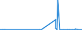 KN 54073000 /Exporte /Einheit = Preise (Euro/Bes. Maßeinheiten) /Partnerland: Ghana /Meldeland: Eur27_2020 /54073000:Gewebe aus Garnen aus Synthetischen Filamenten, Einschl. aus Monofilen von >= 67 Dtex und Einem GrÃ¶ÃŸten Durchmesser von <= 1 mm, die aus Lagen Parallel Gelegter Garne Bestehen und bei Denen die Lagen im Spitzen Oder Rechten Winkel Ã¼bereinander Liegen, an den BerÃ¼hrungspunkten Durch ein Bindemittel Verklebt Oder VerschweiÃŸt