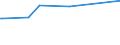KN 54073000 /Exporte /Einheit = Preise (Euro/Bes. Maßeinheiten) /Partnerland: Gabun /Meldeland: Eur15 /54073000:Gewebe aus Garnen aus Synthetischen Filamenten, Einschl. aus Monofilen von >= 67 Dtex und Einem GrÃ¶ÃŸten Durchmesser von <= 1 mm, die aus Lagen Parallel Gelegter Garne Bestehen und bei Denen die Lagen im Spitzen Oder Rechten Winkel Ã¼bereinander Liegen, an den BerÃ¼hrungspunkten Durch ein Bindemittel Verklebt Oder VerschweiÃŸt