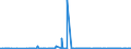 KN 54073000 /Exporte /Einheit = Preise (Euro/Bes. Maßeinheiten) /Partnerland: Suedafrika /Meldeland: Eur27_2020 /54073000:Gewebe aus Garnen aus Synthetischen Filamenten, Einschl. aus Monofilen von >= 67 Dtex und Einem GrÃ¶ÃŸten Durchmesser von <= 1 mm, die aus Lagen Parallel Gelegter Garne Bestehen und bei Denen die Lagen im Spitzen Oder Rechten Winkel Ã¼bereinander Liegen, an den BerÃ¼hrungspunkten Durch ein Bindemittel Verklebt Oder VerschweiÃŸt