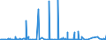 KN 54073000 /Exporte /Einheit = Preise (Euro/Bes. Maßeinheiten) /Partnerland: Kanada /Meldeland: Eur27_2020 /54073000:Gewebe aus Garnen aus Synthetischen Filamenten, Einschl. aus Monofilen von >= 67 Dtex und Einem GrÃ¶ÃŸten Durchmesser von <= 1 mm, die aus Lagen Parallel Gelegter Garne Bestehen und bei Denen die Lagen im Spitzen Oder Rechten Winkel Ã¼bereinander Liegen, an den BerÃ¼hrungspunkten Durch ein Bindemittel Verklebt Oder VerschweiÃŸt