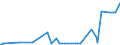 KN 54073000 /Exporte /Einheit = Preise (Euro/Bes. Maßeinheiten) /Partnerland: Groenland /Meldeland: Eur27_2020 /54073000:Gewebe aus Garnen aus Synthetischen Filamenten, Einschl. aus Monofilen von >= 67 Dtex und Einem GrÃ¶ÃŸten Durchmesser von <= 1 mm, die aus Lagen Parallel Gelegter Garne Bestehen und bei Denen die Lagen im Spitzen Oder Rechten Winkel Ã¼bereinander Liegen, an den BerÃ¼hrungspunkten Durch ein Bindemittel Verklebt Oder VerschweiÃŸt