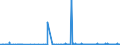 KN 54073000 /Exporte /Einheit = Preise (Euro/Bes. Maßeinheiten) /Partnerland: Mexiko /Meldeland: Eur27_2020 /54073000:Gewebe aus Garnen aus Synthetischen Filamenten, Einschl. aus Monofilen von >= 67 Dtex und Einem GrÃ¶ÃŸten Durchmesser von <= 1 mm, die aus Lagen Parallel Gelegter Garne Bestehen und bei Denen die Lagen im Spitzen Oder Rechten Winkel Ã¼bereinander Liegen, an den BerÃ¼hrungspunkten Durch ein Bindemittel Verklebt Oder VerschweiÃŸt