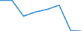 KN 54074210 /Exporte /Einheit = Preise (Euro/Bes. Maßeinheiten) /Partnerland: Belgien/Luxemburg /Meldeland: Eur27 /54074210:Gewebe aus Garnen aus >= 85 ght Nylon- Oder Anderen Polyamid-filamenten, Einschl. aus Monofilen von >= 67 Dtex und Einem Groessten Durchmesser von =< 1 mm, Gefaerbt, mit Einer Breite von =< 57 Cm