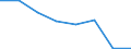 KN 54074210 /Exporte /Einheit = Preise (Euro/Bes. Maßeinheiten) /Partnerland: Griechenland /Meldeland: Eur27 /54074210:Gewebe aus Garnen aus >= 85 ght Nylon- Oder Anderen Polyamid-filamenten, Einschl. aus Monofilen von >= 67 Dtex und Einem Groessten Durchmesser von =< 1 mm, Gefaerbt, mit Einer Breite von =< 57 Cm