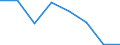 KN 54074210 /Exporte /Einheit = Preise (Euro/Bes. Maßeinheiten) /Partnerland: Schweden /Meldeland: Eur27 /54074210:Gewebe aus Garnen aus >= 85 ght Nylon- Oder Anderen Polyamid-filamenten, Einschl. aus Monofilen von >= 67 Dtex und Einem Groessten Durchmesser von =< 1 mm, Gefaerbt, mit Einer Breite von =< 57 Cm