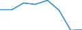 KN 54074210 /Exporte /Einheit = Preise (Euro/Bes. Maßeinheiten) /Partnerland: Finnland /Meldeland: Eur27 /54074210:Gewebe aus Garnen aus >= 85 ght Nylon- Oder Anderen Polyamid-filamenten, Einschl. aus Monofilen von >= 67 Dtex und Einem Groessten Durchmesser von =< 1 mm, Gefaerbt, mit Einer Breite von =< 57 Cm
