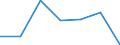 KN 54074210 /Exporte /Einheit = Preise (Euro/Bes. Maßeinheiten) /Partnerland: Schweiz /Meldeland: Eur27 /54074210:Gewebe aus Garnen aus >= 85 ght Nylon- Oder Anderen Polyamid-filamenten, Einschl. aus Monofilen von >= 67 Dtex und Einem Groessten Durchmesser von =< 1 mm, Gefaerbt, mit Einer Breite von =< 57 Cm